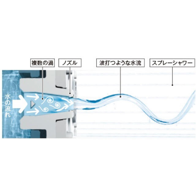 TOTO(トウトウ)のTOTO 純正品　シャワーヘッド＆シャワーホース　【新品未使用】 インテリア/住まい/日用品の日用品/生活雑貨/旅行(タオル/バス用品)の商品写真