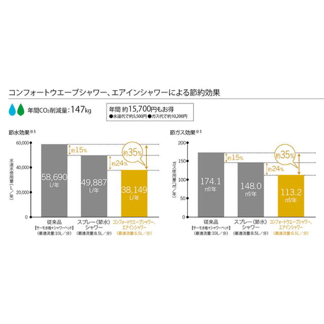 TOTO(トウトウ)のTOTO 純正品　シャワーヘッド＆シャワーホース　【新品未使用】 インテリア/住まい/日用品の日用品/生活雑貨/旅行(タオル/バス用品)の商品写真