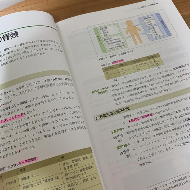 美品☆系統別看護学講座・基礎分野・統計学 第7版　医学書院 エンタメ/ホビーの本(健康/医学)の商品写真