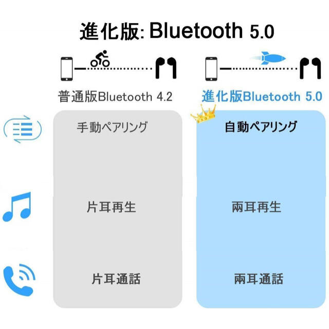 ワイヤレスイヤホン Bluetoothイヤホン#855  スマホ/家電/カメラのオーディオ機器(ヘッドフォン/イヤフォン)の商品写真