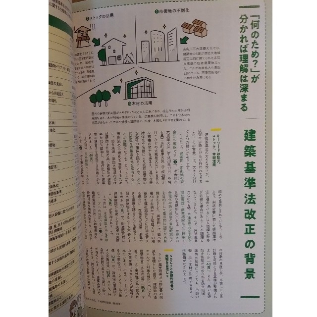 建築知識 2021年 11月号　【特集】改正建築基準法 + 省エネ法の改正 エンタメ/ホビーの雑誌(専門誌)の商品写真