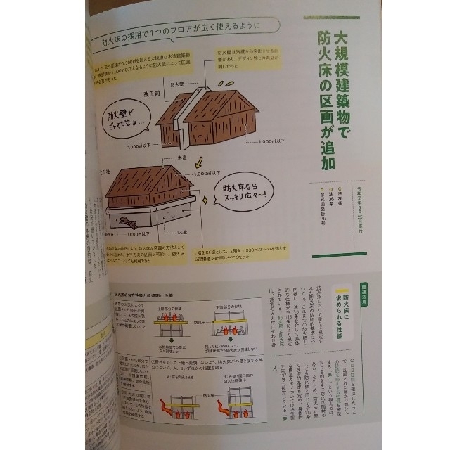 建築知識 2021年 11月号　【特集】改正建築基準法 + 省エネ法の改正 エンタメ/ホビーの雑誌(専門誌)の商品写真