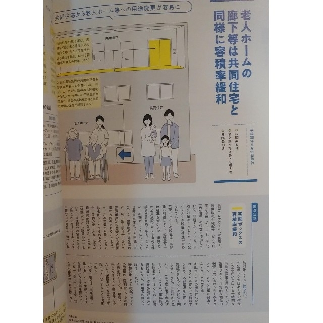 建築知識 2021年 11月号　【特集】改正建築基準法 + 省エネ法の改正 エンタメ/ホビーの雑誌(専門誌)の商品写真