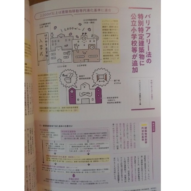 建築知識 2021年 11月号　【特集】改正建築基準法 + 省エネ法の改正 エンタメ/ホビーの雑誌(専門誌)の商品写真