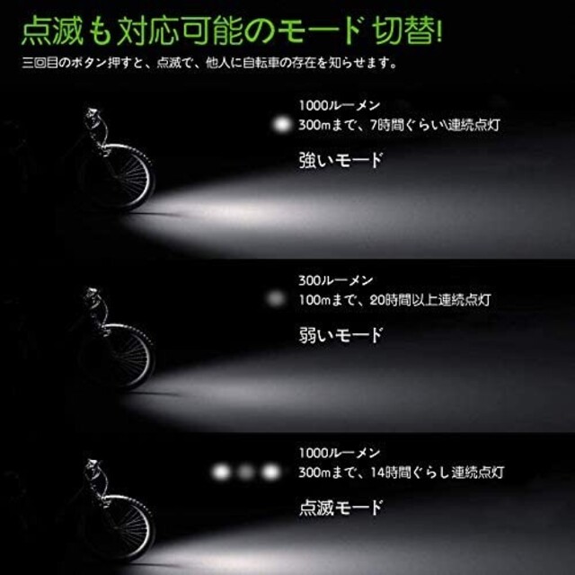 市場 BOSIWO LEDヘッドライト ライト 1000ルーメン USB充電式 自転車 大容量2600mAh 市場 BOSIWO LEDヘッドライト ライト 1000ルーメン USB充電式 自転車 大容量2600mAh