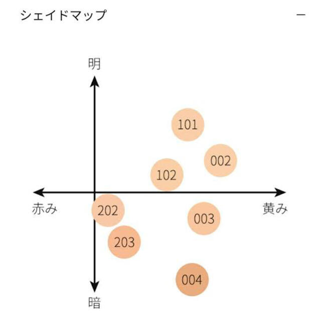 未使用 SUQQU エクストラリッチ グロウ クリーム ファンデーション 102