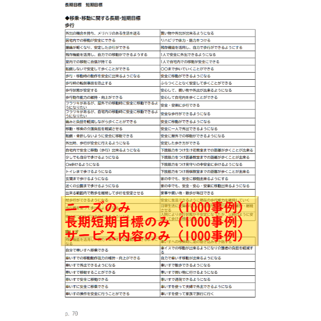 （2冊セット）ケアプラン文例【居宅版+予防版】 ハンドメイドのハンドメイド その他(その他)の商品写真