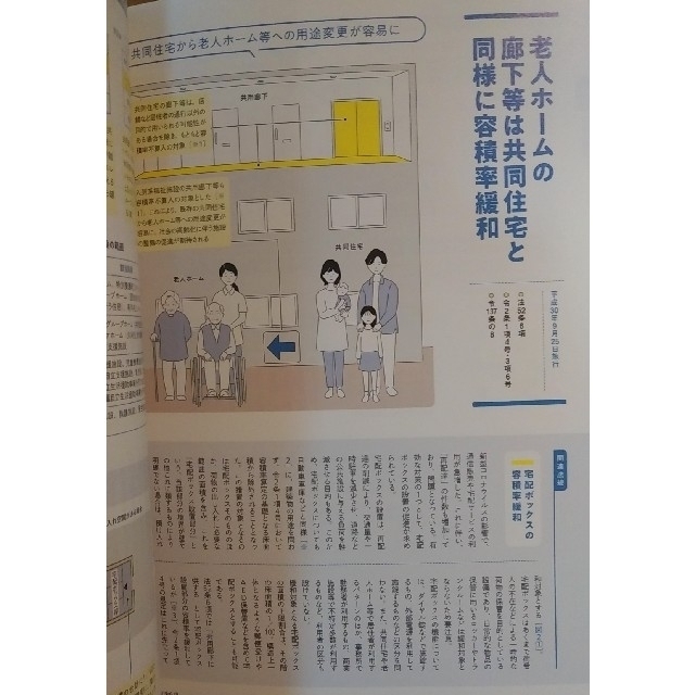 建築知識 2021年 11月号　【特集】改正建築基準法 + 省エネ法の改正 エンタメ/ホビーの雑誌(専門誌)の商品写真