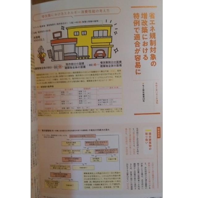 建築知識 2021年 11月号　【特集】改正建築基準法 + 省エネ法の改正 エンタメ/ホビーの雑誌(専門誌)の商品写真