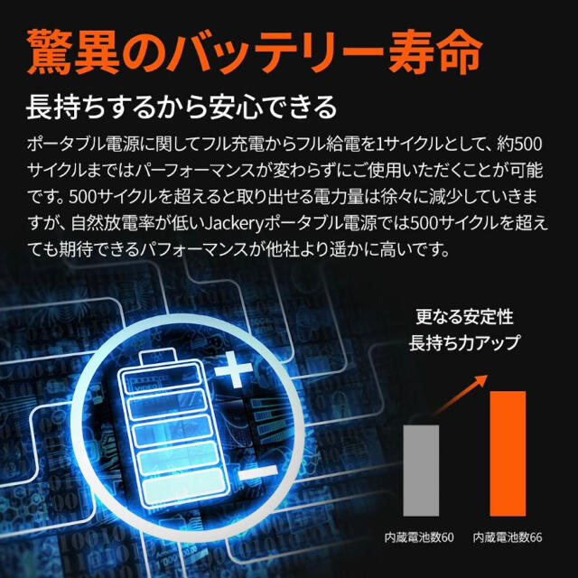 Jackery ポータブル電源 708 大容量191400mAh/708Wh 4