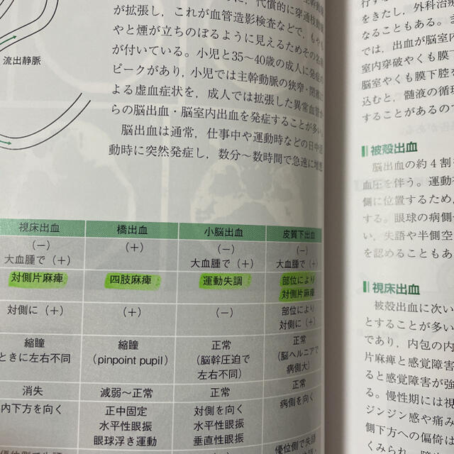 脳卒中理学療法の理論と技術 改訂第２版 エンタメ/ホビーの本(健康/医学)の商品写真