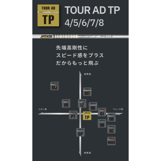 Graphite Design - 美品 タイトリスト ドライバー用 ツアーAD TP-5Sの ...