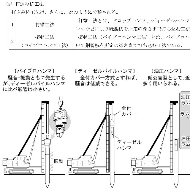 2022年 1級土木施工管理技士 第一次検定 DVD13枚セット テキスト付き