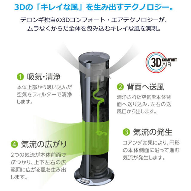 DeLonghi(デロンギ)の【定価64670円】デロンギ 空気清浄機能付きファン HFX85W14C 公式 スマホ/家電/カメラの生活家電(空気清浄器)の商品写真