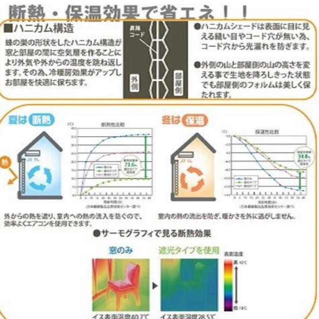 ニトリ(ニトリ)のフルネス ハニカムシェード/彩　無地タイプ アイボリー/90×180cm 2本 インテリア/住まい/日用品のカーテン/ブラインド(ブラインド)の商品写真