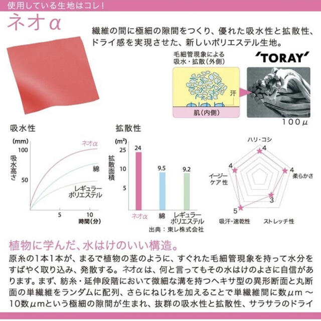 Wacoal(ワコール)のWACOAL レディースジップスクラブ サイズS レディースのレディース その他(その他)の商品写真