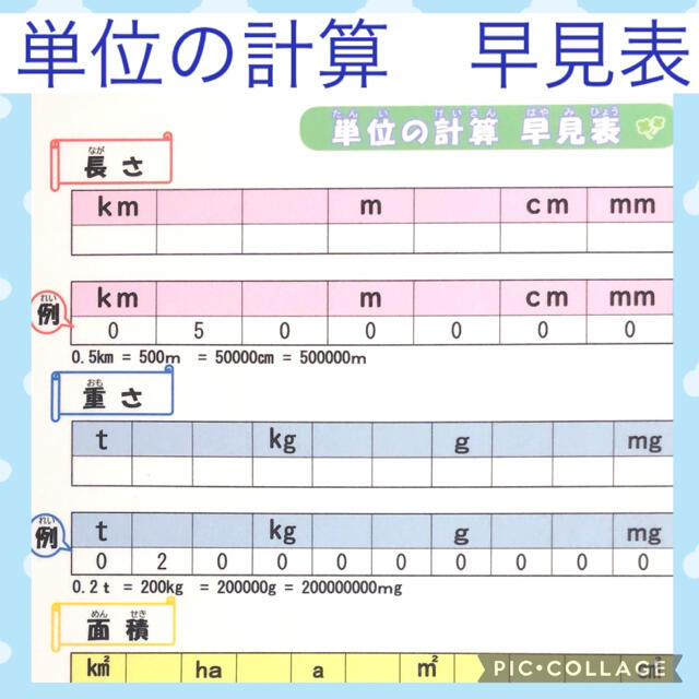単位早見表 算数教材 家庭学習 単位早見表 算数教材 家庭学習