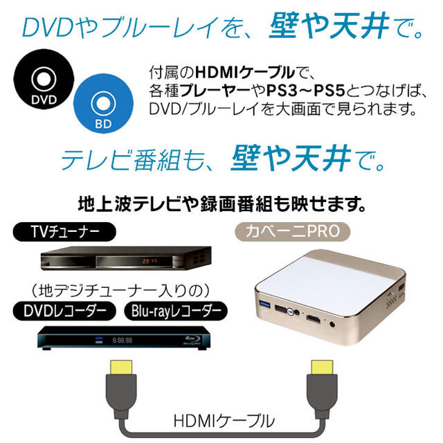 カベーニproの通販 by ラッキーライフ｜ラクマ