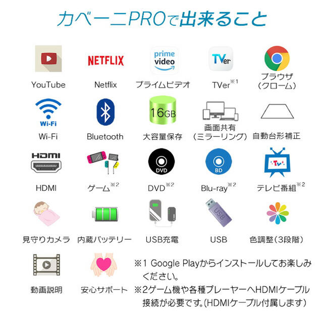 カベーニpro