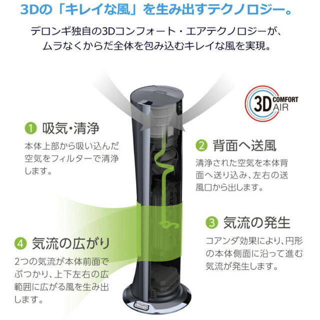 デロンギ 空気清浄機能付きスリムファン HFX85W14C 6