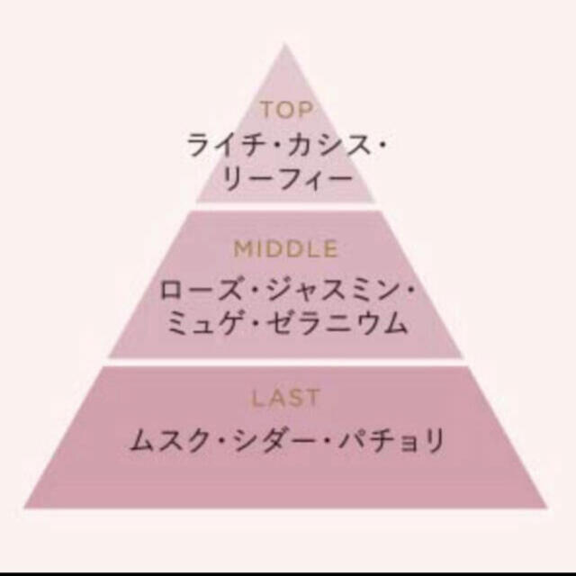 【送料込み】ランドリン クルマ用 フレグランス クラシックフィオーレ 3個 自動車/バイクの自動車(車内アクセサリ)の商品写真