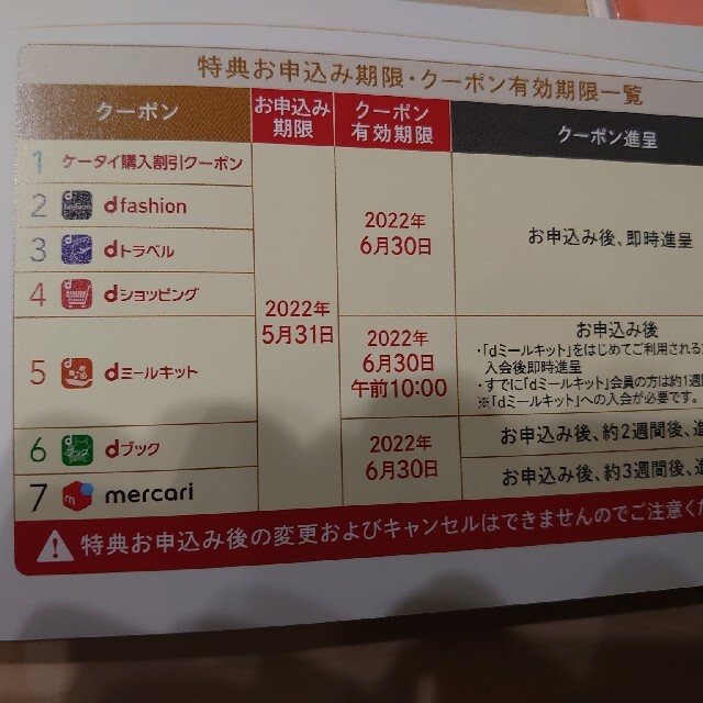 NTTdocomo(エヌティティドコモ)のdカード 利用特典 20000円コース チケットの優待券/割引券(ショッピング)の商品写真