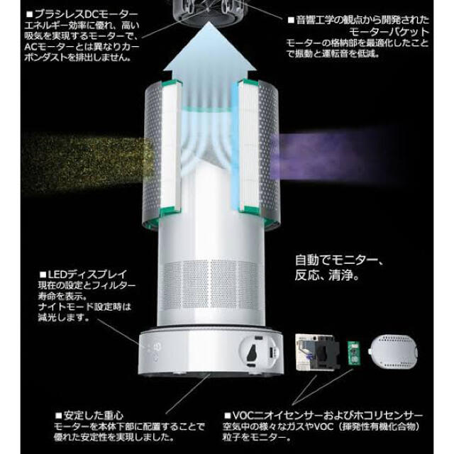 ✨新品・未開封 Dyson Pure Hot+Cool Link HP03IS 4