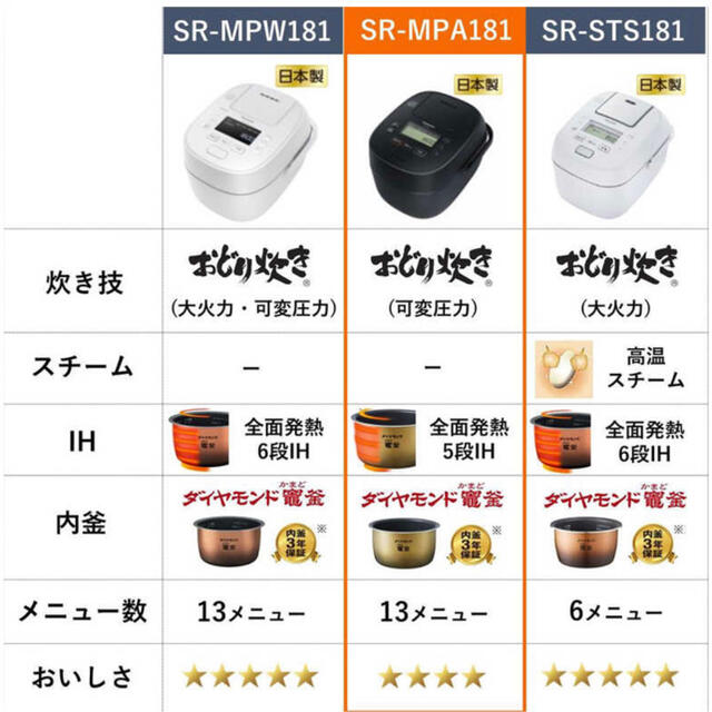 Panasonic(パナソニック)の炊飯器　1升 パナソニック 可変圧力IHジャー　ブラウン Panasonic スマホ/家電/カメラの調理家電(炊飯器)の商品写真