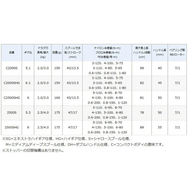 シマノ ヴァンフォード C2500SHG