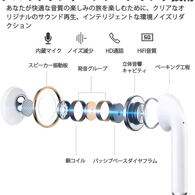 ワイヤレスイヤホン Bluetoothイヤホン#855 スマホ/家電/カメラのオーディオ機器(ヘッドフォン/イヤフォン)の商品写真