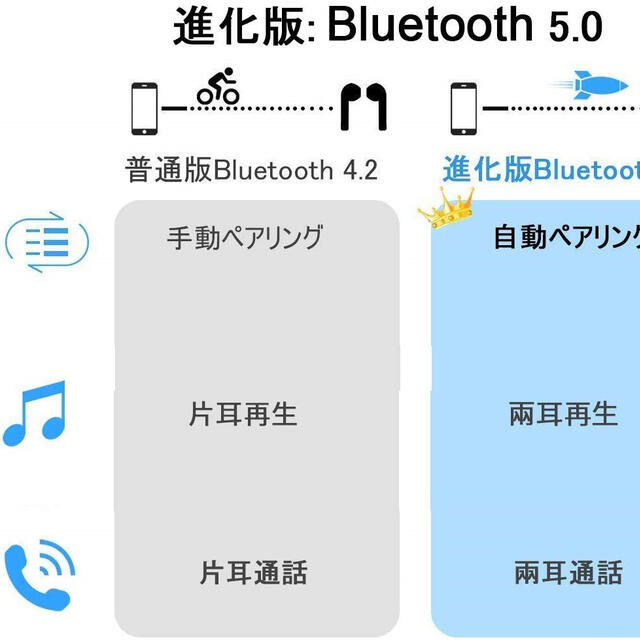 ワイヤレスイヤホン Bluetoothイヤホン#855 スマホ/家電/カメラのオーディオ機器(ヘッドフォン/イヤフォン)の商品写真