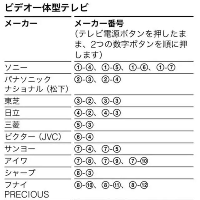 SONY - ソニー各メーカー対応 リモコンとアイワチューナー SONY - ソニー各メーカー対応 リモコンとアイワチューナー