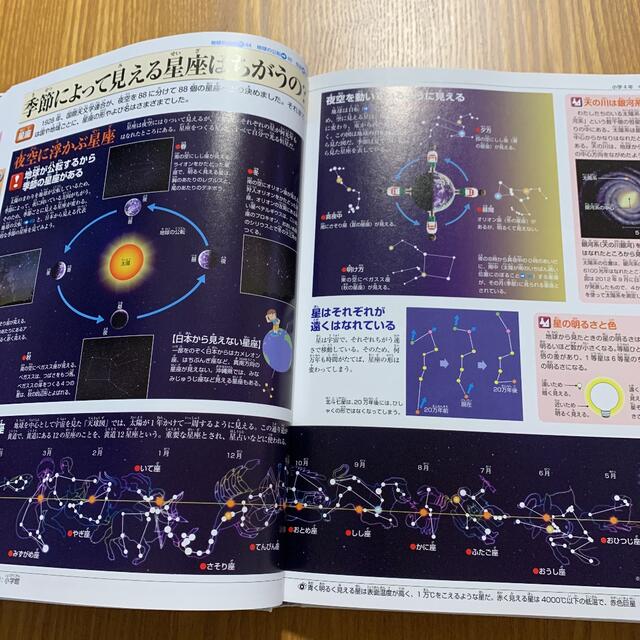 小学館(ショウガクカン)の小学館図鑑　子供大百科　大図解・科学館　2冊セット エンタメ/ホビーの本(絵本/児童書)の商品写真