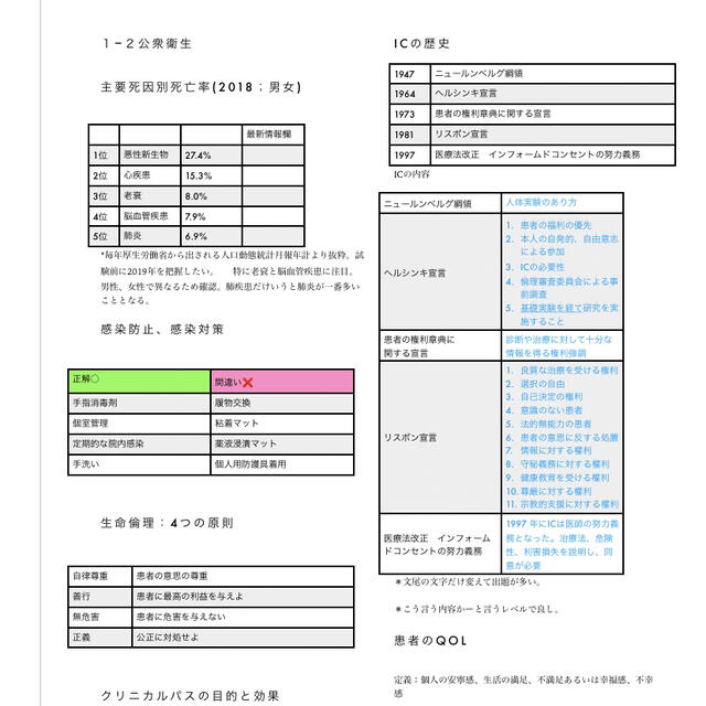 三学会合同呼吸療法認定士　テキストまとめと数値暗記帳 エンタメ/ホビーの本(資格/検定)の商品写真