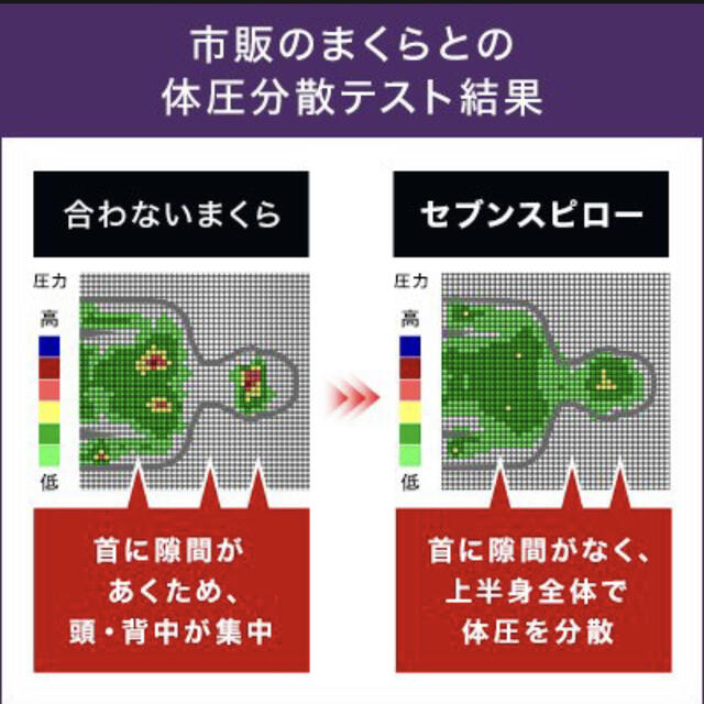 リカ様専用　トゥルースリーパー　セブンスピロー 枕　シングル インテリア/住まい/日用品の寝具(枕)の商品写真