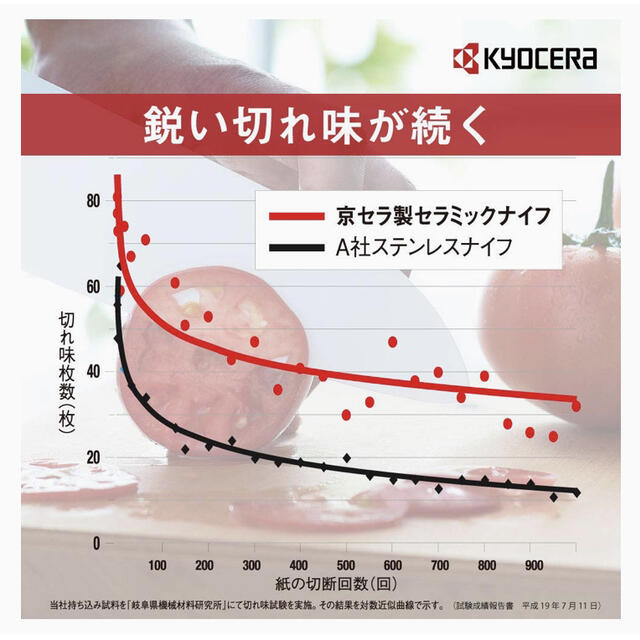 京セラ(キョウセラ)の京セラ 包丁 ファイン セラミック 12cm ピンク FKR-MG120PK インテリア/住まい/日用品のキッチン/食器(調理道具/製菓道具)の商品写真