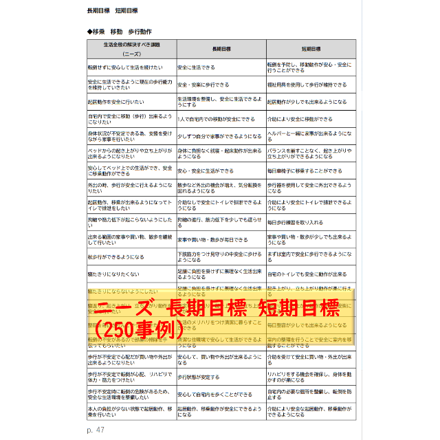 （2冊セット）ケアプラン文例【居宅版+予防版】 ハンドメイドのハンドメイド その他(その他)の商品写真