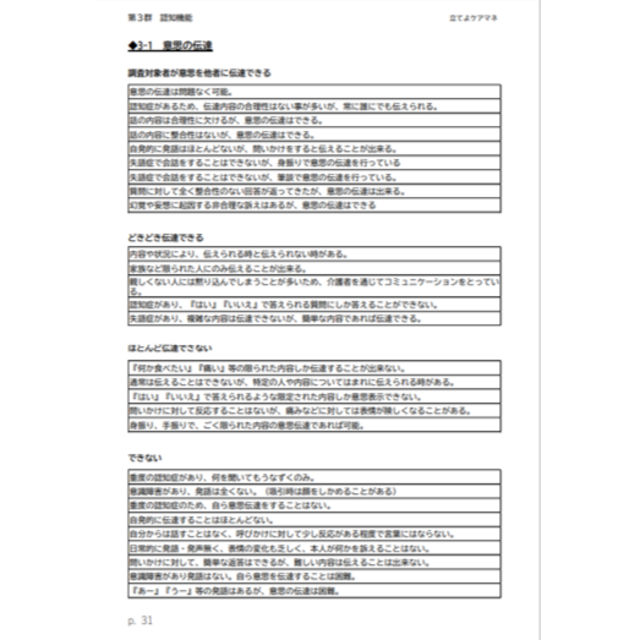 認定調査 特記事項 文例・記入例　 ハンドメイドのハンドメイド その他(その他)の商品写真