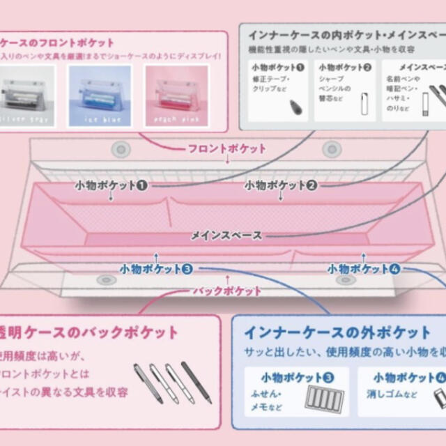 コクヨ(コクヨ)の【新品未使用】KOKUYOツールペンケース・ポーチ  シルバーグレー インテリア/住まい/日用品の文房具(ペンケース/筆箱)の商品写真