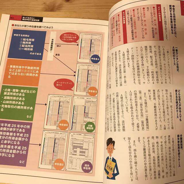 自分でパパッと書ける 確定申告 平成26年3月17日締切分 エンタメ/ホビーの本(ビジネス/経済)の商品写真