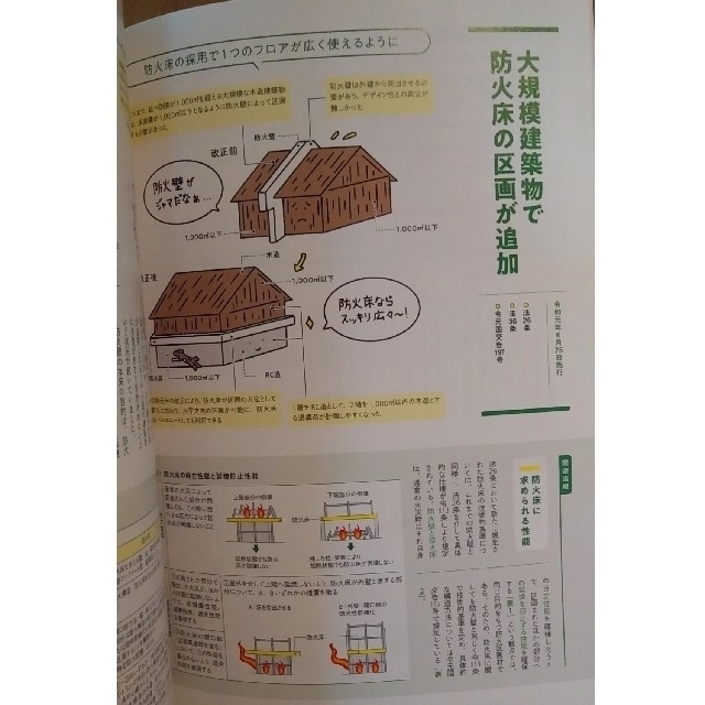 建築知識 2021年 11月号　【特集】改正建築基準法 + 省エネ法の改正 エンタメ/ホビーの雑誌(専門誌)の商品写真