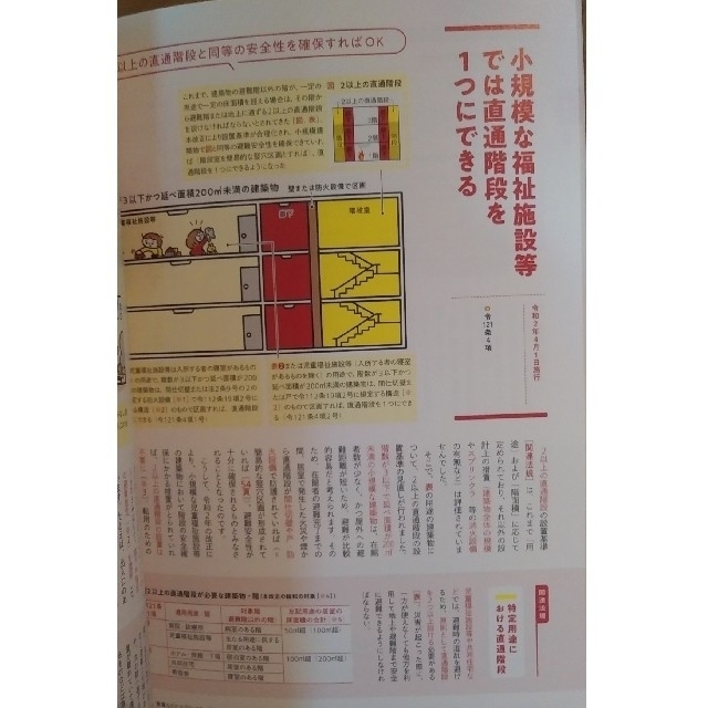 建築知識 2021年 11月号　【特集】改正建築基準法 + 省エネ法の改正 エンタメ/ホビーの雑誌(専門誌)の商品写真