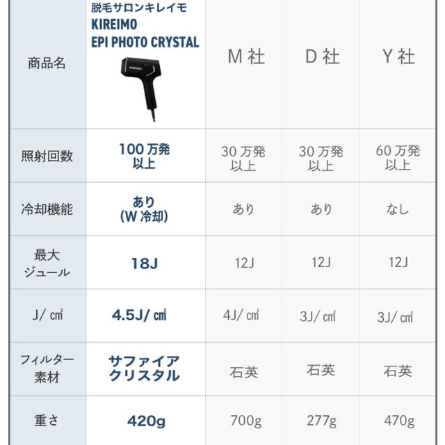 家庭用脱毛器】KIREIMO EPI PHOTO CRYSTAL (白) - plastmix.pl