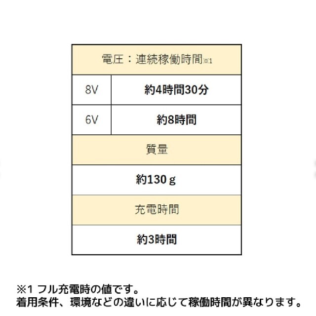 【新品未使用】ワークマン　WindCore　ハーフバッテリーセット 2