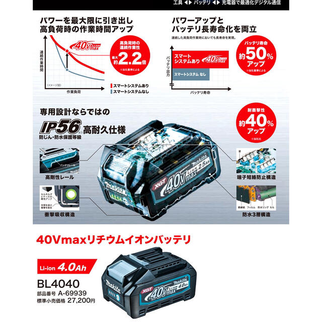 新品 Makitaマキタ純正40Vmax-4.0ahバッテリーBL4040×2個 equaljustice