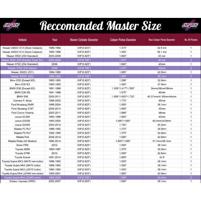 DND 油圧サイド レッド インライン 0.625 5/8 USDM ドリフト