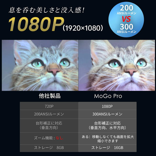 【大人気】XGIMI Mogo Pro モバイルプロジェクター 小型 フルHD スマホ/家電/カメラのテレビ/映像機器(プロジェクター)の商品写真