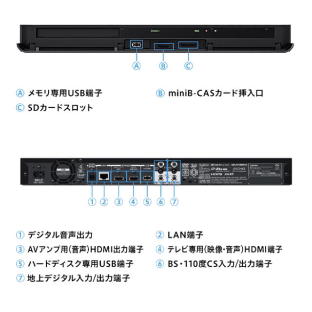 東芝(トウシバ)の新品★東芝 レグザ DBR-UT209 2TB トリプルチューナー搭載 スマホ/家電/カメラのテレビ/映像機器(ブルーレイレコーダー)の商品写真