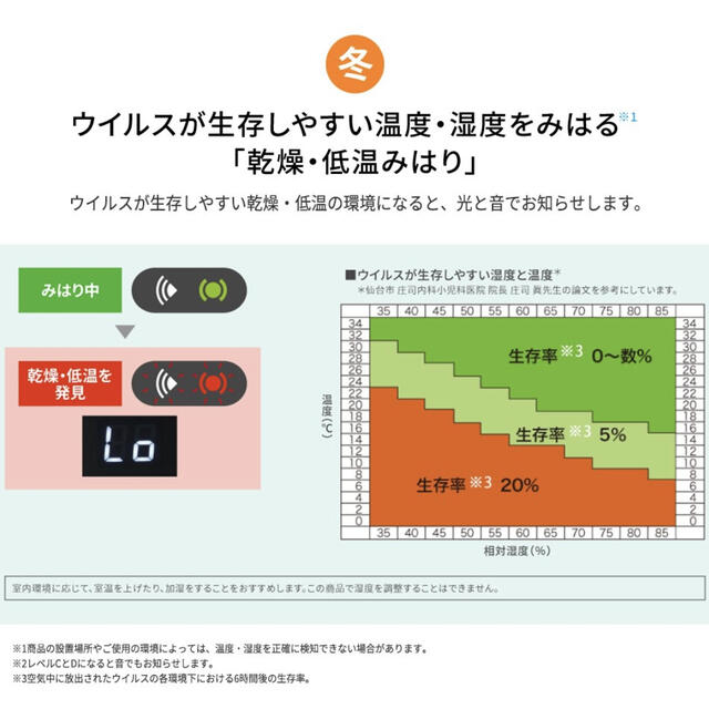 【新品】スリムイオンファンHOT&COOL PF JTH1 スマホ/家電/カメラの冷暖房/空調(ファンヒーター)の商品写真