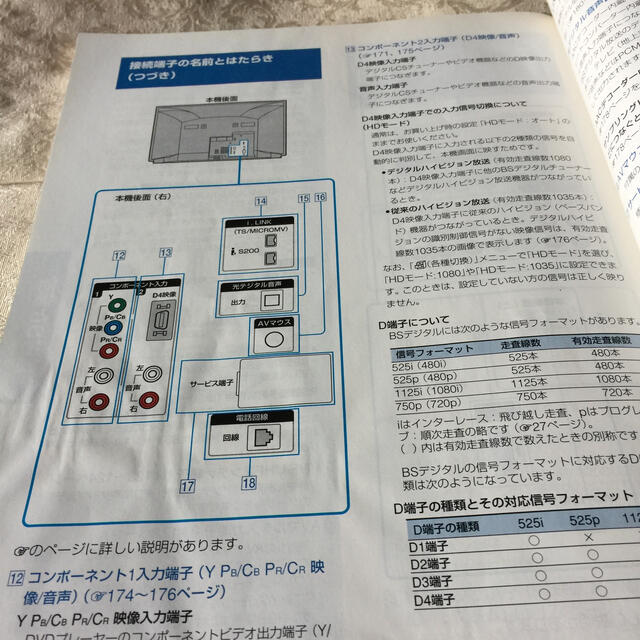 SONY トリニトロンデジタルテレビ 取扱説明書 スマホ/家電/カメラのテレビ/映像機器(テレビ)の商品写真